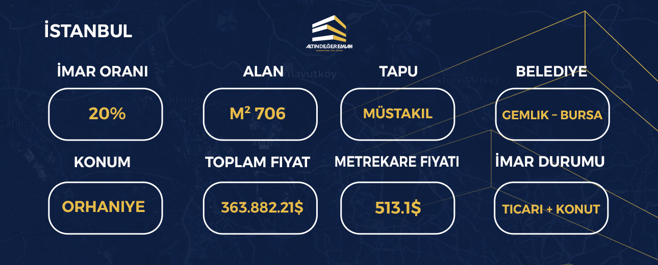 Bursa’da inşaata hazır satılık arsa.