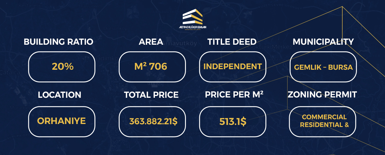 Land for sale, ready for construction, in the city of Bursa
